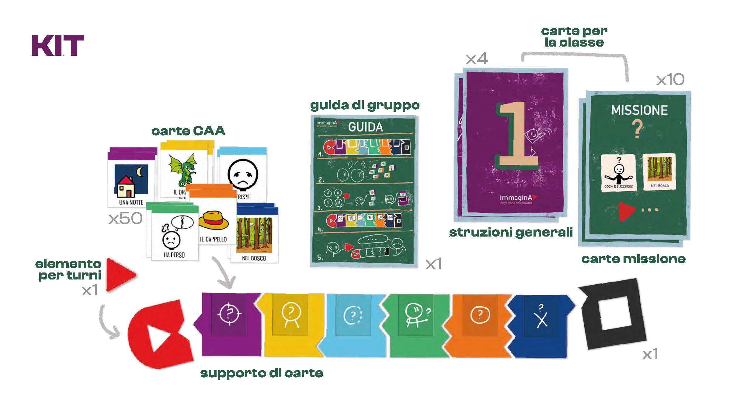 IMMAGINA_presentazione_finale_low_Pagina_08